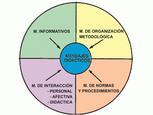 Elementos que definen la comunicación para el/a tutor/a de residentes(I) |  Blog personal de José Ramón Rodríguez García